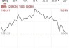 阿根廷电信盘中异动 股价大涨5.25%报11.40美元