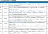 【研报掘金】复合铜箔市场前景广阔 产业链各环节或将共同受益