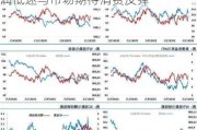 原油2407合约下跌0.92：炼厂利润低迷与市场期待消费反弹