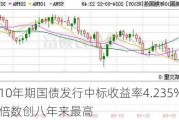 美国10年期国债发行中标收益率4.235% 投标倍数创八年来最高