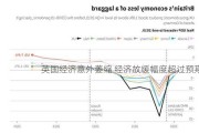 英国经济意外萎缩 经济放缓幅度超过预期