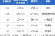 新秀丽10月9日耗资约3133.55万港元回购152.64万股