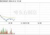 UT斯达康盘中异动 下午盘大幅下跌6.07%