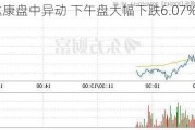 UT斯达康盘中异动 下午盘大幅下跌6.07%