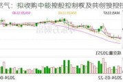 新天然气：拟收购中能控股控制权及共创投控控制权