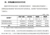 中教控股(00839)根据以股代息计划发行代息股份9547.85万股