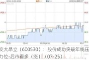 交大昂立（600530）：股价成功突破年线压力位-后市看多（涨）（07-25）