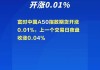 富时中国 A50 指数期货：低开后现涨 0.15%