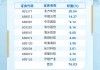 华海清科（688120.SH）6月11日解禁上市109.03万股，为首发战略配售股份