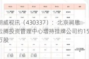 朗威视讯（430337）：北京润思云腾投资管理中心增持挂牌公司约15万股