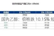 国内乙醇：价格跌 10.15% 短期偏弱整理