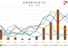 泛糖科技：广西白糖现货跌15元，国内外糖价分析