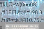 百融云-W(06608)6月18日斥资约98.36万港元回购10.75万股