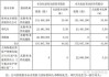 海通证券资管公司豪抛1.64亿元 拟九折受让永吉股份超5%股份