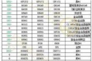 长江有色：9日铅价下跌 下游多消耗现有库存成交平平