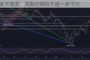 欧元/美元预测：风险仍倾向于进一步下行