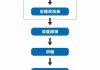 盐湖股份(000792.SZ)：吸附剂技术为公司生产碳酸锂核心专利技术，为铝系吸附剂