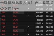 光刻机概念股反复活跃，蓝英装备涨逾15%