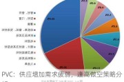 PVC：供应增加需求疲弱，逢高做空策略分析