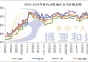 玉米：市场供需博弈 价格或区间内窄幅波动