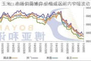 玉米：市场供需博弈 价格或区间内窄幅波动