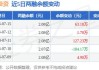 悦达投资：上半年归母净利润同比下降84.37%