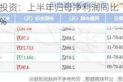 悦达投资：上半年归母净利润同比下降84.37%