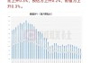 美国10月份PPI环比上升0.2% 符合预期