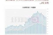 美国10月份PPI环比上升0.2% 符合预期