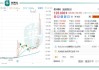 速腾聚创(02498)：股价飙升5.53%至80.2港元，一季度激光雷达销量激增457.4%