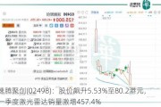 速腾聚创(02498)：股价飙升5.53%至80.2港元，一季度激光雷达销量激增457.4%