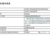 百亿公募经理3年亏了63%！招商基金王牌基金经理可能也要离职了...