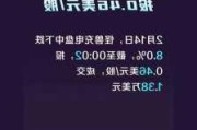 猫途鹰盘中异动 下午盘大幅拉升5.04%