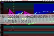 激智科技（300566）：MACD指标DIF线上穿0轴-技术指标上后市看多（06-12）