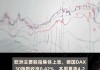 欧洲主要股指开盘涨跌不一 德国DAX30指数涨0.05%