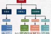 央行：加强金融基础设施统筹规划和监管，持续优化中央银行金融服务体系