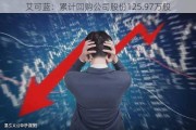 艾可蓝：累计回购公司股份125.97万股