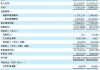 富国集团维持北方信托(NTRS.US)持有评级，维持目标价92美元