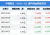 中海物业(02669.HK)5月29日注销290万股购回股份