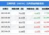 正帆科技(688596)拟3000万~5000万元回购公司股份