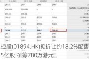 恒益控股(01894.HK)拟折让约18.2%配售最多1.535亿股 净筹780万港元