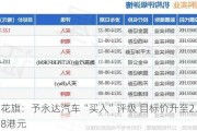 花旗：予永达汽车“买入”评级 目标价升至2.98港元