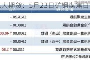 光大期货：5月23日矿钢煤焦日报