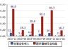 迦南科技：2024年半年度净利润约1194万元，同比下降28.03%