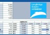 颐海国际午后涨逾4% 机构称公司改革下或迎反转机遇