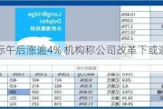 颐海国际午后涨逾4% 机构称公司改革下或迎反转机遇