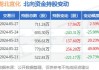 湖北宜化(000422.SZ)：控股股东累计增持1.60%股份 增持实施完毕