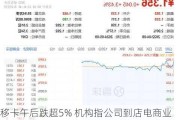 移卡午后跌超5% 机构指公司到店电商业务短期仍承压