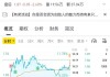 嘉楠科技盘中异动 股价大跌5.15%