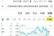 嘉楠科技盘中异动 股价大跌5.15%